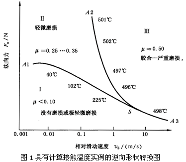 �A���X݆���F�X݆�͜�(zh��n)�p�����X݆�z�ϳ��d����Ӌ(j��)�㷽����1���֣��W�ط��z�Ϻ�ĥ�p
