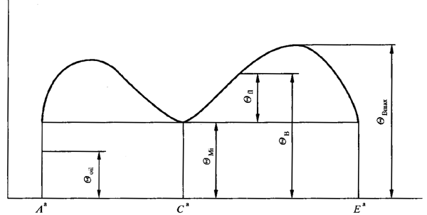 �A���X݆���F�X݆�͜�(zh��n)�p�����X݆�z�ϳ��d����Ӌ(j��)�㷽����1���֣��W�ط�������ʽ