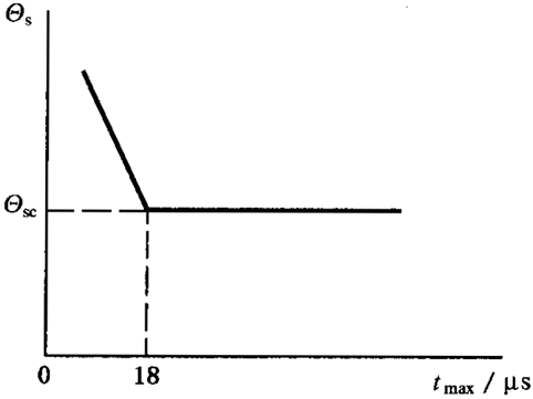 �A���X݆���F�X݆�͜��p�����X݆�z�ϳ��d����Ӌ�㷽����1���֣��W�ط��z�ϜضȺͰ�ȫ��