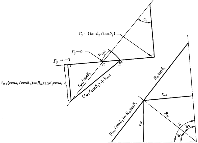 �A���X݆���F�X݆�͜�(zh��n)�p�����X݆�z�ϳ��d����Ӌ�㷽����1���֣��W�ط����