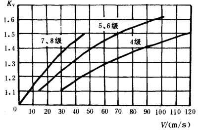 �p�A���A���X݆���d����Ӌ(j��)�㷽���d�������P(gu��n)ϵ��(sh��)