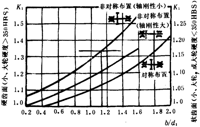 �p�A���A���X݆���d����Ӌ(j��)�㷽���d�������P(gu��n)ϵ��(sh��)