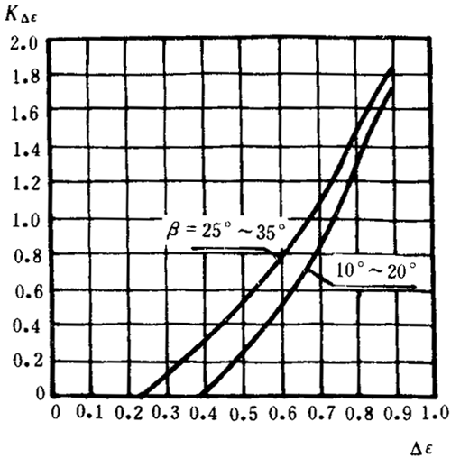 �p�A���A���X݆���d����Ӌ(j��)�㷽���d�ɡ����P(gu��n)ϵ��(sh��)