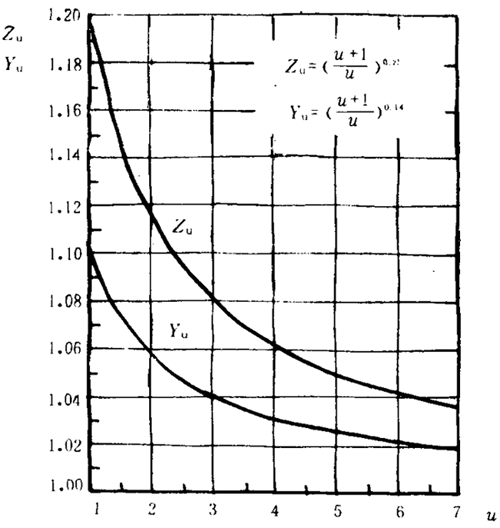 �p�A���A���X݆���d����Ӌ(j��)�㷽���d�������P(gu��n)ϵ��(sh��)