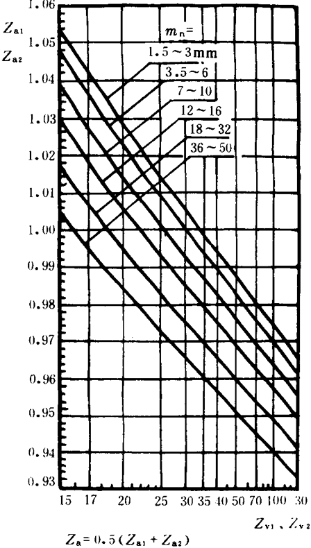 �p�A���A���X݆���d����Ӌ(j��)�㷽���d�������P(gu��n)ϵ��(sh��)