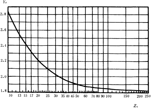 �p�A���A���X݆���d����Ӌ(j��)�㷽���d�������P(gu��n)ϵ��(sh��)