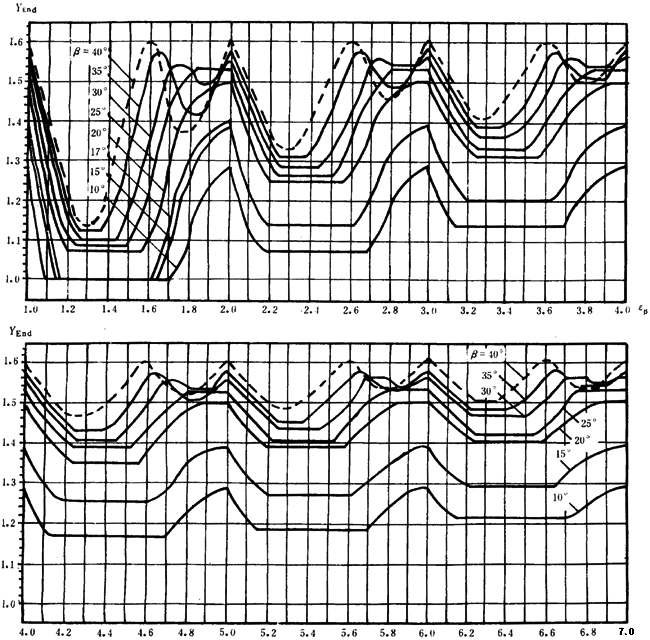 �p�A���A���X݆���d����Ӌ(j��)�㷽���d�������P(gu��n)ϵ��(sh��)