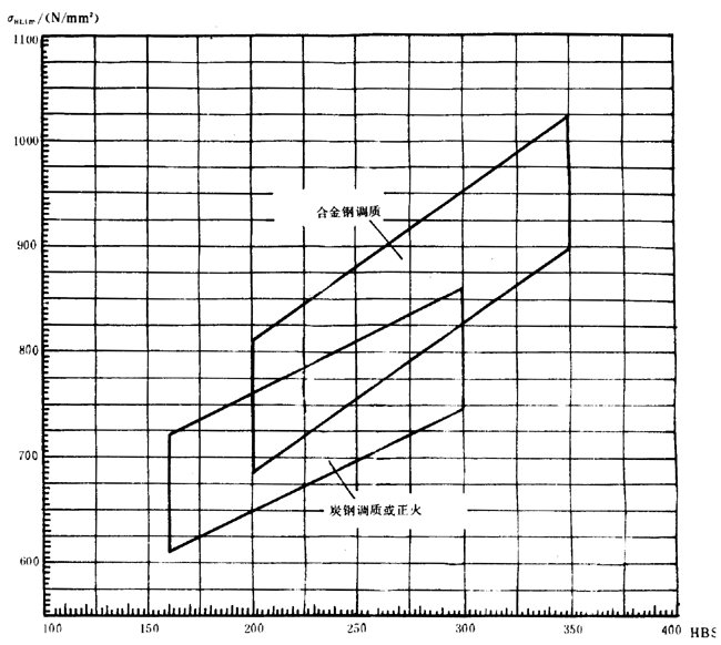 �p�A���A���X݆���d����Ӌ(j��)�㷽���d�������P(gu��n)ϵ��(sh��)