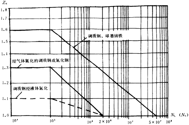 �p�A���A���X݆���d����Ӌ(j��)�㷽���d�������P(gu��n)ϵ��(sh��)