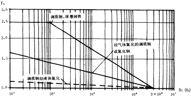 �p�A���A���X݆���d����Ӌ(j��)�㷽���d�������P(gu��n)ϵ��(sh��)