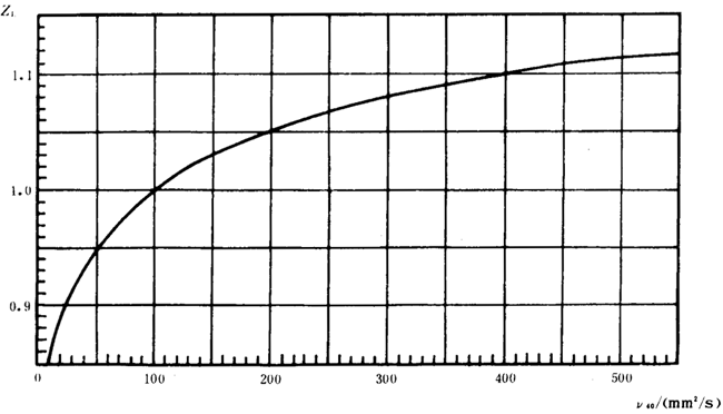 �p�A���A���X݆���d����Ӌ(j��)�㷽���d�������P(gu��n)ϵ��(sh��)