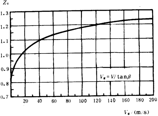 �p�A���A���X݆���d����Ӌ(j��)�㷽���d�ɡ����P(gu��n)ϵ��(sh��)