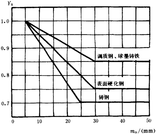 �p�A���A���X݆���d����Ӌ(j��)�㷽���d�������P(gu��n)ϵ��(sh��)