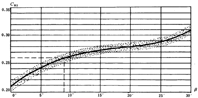 ͨ�ÙCе�u�_���A���X݆���d��������Ӌ�㷽���X����|����Ӌ��