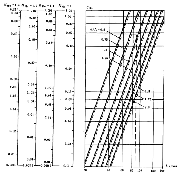 ͨ�ÙCе�u�_���A���X݆���d��������Ӌ�㷽���X����|����Ӌ��
