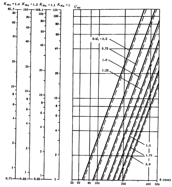 ͨ�ÙCе�u�_���A���X݆���d��������Ӌ�㷽���X����|����Ӌ��