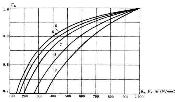 ͨ�ÙCе�u�_���A���X݆���d��������Ӌ�㷽���X����|����Ӌ��