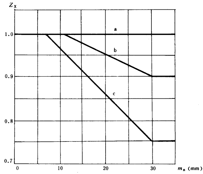 ͨ�ÙCе�u�_���A���X݆���d��������Ӌ�㷽���X����|����Ӌ��