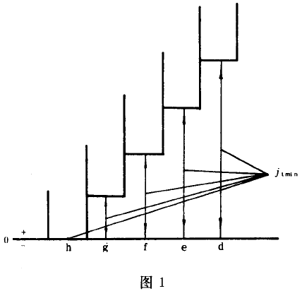 Сģ��(sh��)�u�_���A���X݆���ȹ����c�z�����(c��)϶