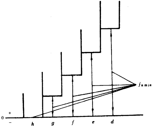 Сģ��(sh��)�A��΁�U��΁݆���Ȃ�(c��)϶