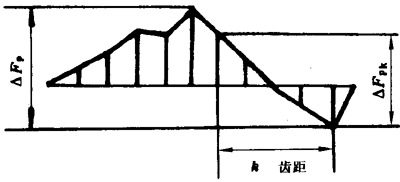 Сģ��(sh��)�F�X݆���ȶ��x����̖(h��o)