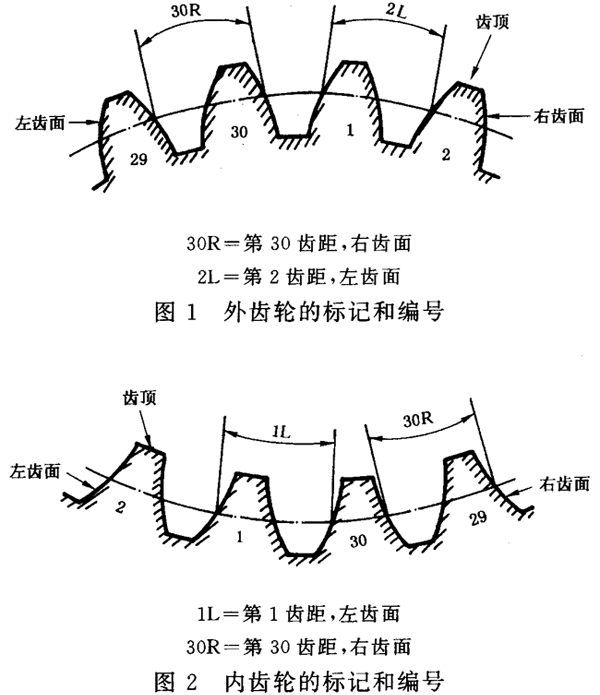 �A���X݆ �z򞌍ʩҎ(gu��)�� ��1���֣�݆�Xͬ��(c��)�X��ęz��X݆�ęz��Ŀ��ƫ��λ�õ��R�e