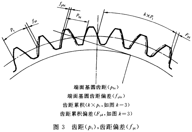 �A���X݆ �z�(y��n)��(sh��)ʩҎ(gu��)�� ��1���֣�݆�Xͬ��(c��)�X��ęz�(y��n)�΂��X����X���۷eƫ��ęz�(y��n)