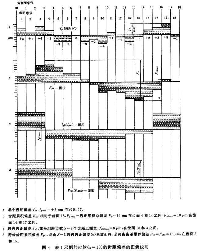 �A���X݆ �z�(y��n)��(sh��)ʩҎ(gu��)�� ��1���֣�݆�Xͬ��(c��)�X��ęz�(y��n)�΂��X����X���۷eƫ��ęz�(y��n)