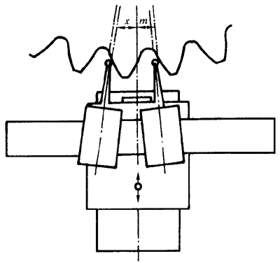 �A���X݆ �z�(y��n)��(sh��)ʩҎ(gu��)�� ��1���֣�݆�Xͬ��(c��)�X��ęz�(y��n)�΂��X����X���۷eƫ��ęz�(y��n)