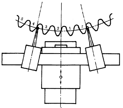 �A���X݆ �z�(y��n)��(sh��)ʩҎ(gu��)�� ��1���֣�݆�Xͬ��(c��)�X��ęz�(y��n)�΂��X����X���۷eƫ��ęz�(y��n)