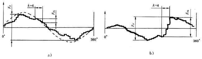 �A���X݆ �z�(y��n)��(sh��)ʩҎ(gu��)�� ��1���֣�݆�Xͬ��(c��)�X��ęz�(y��n)�΂��X����X���۷eƫ��ęz�(y��n)