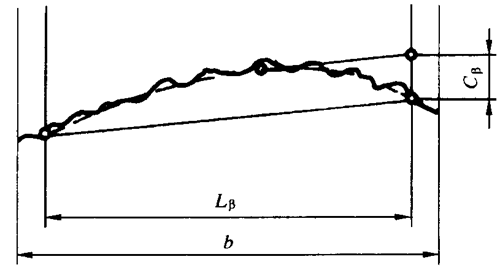 �A���X݆ �z�(y��n)��(sh��)ʩҎ(gu��)�� ��1���֣�݆�Xͬ��(c��)�X��ęz�(y��n)������ƫ��ęz�(y��n)