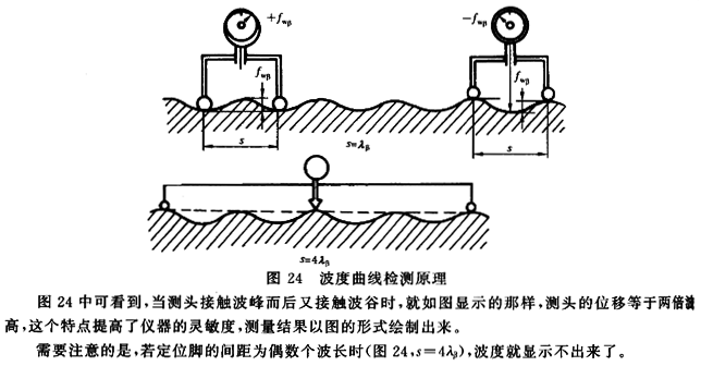 �A���X݆ �z�(y��n)��(sh��)ʩҎ(gu��)�� ��1���֣�݆�Xͬ��(c��)�X��ęz�(y��n)������ƫ��ęz�(y��n)