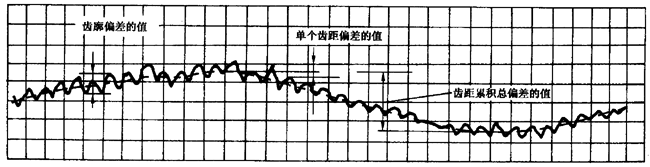 �A���X݆ �z򞌍ʩҎ(gu��)�� ��1���֣�݆�Xͬ��(c��)�X��ęz�����C��ƫ��ęz�