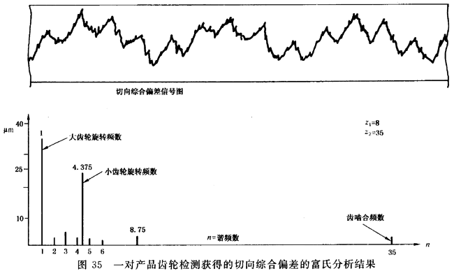 �A���X݆ �z򞌍ʩҎ(gu��)�� ��1���֣�݆�Xͬ��(c��)�X��ęz�����C��ƫ��ęz�