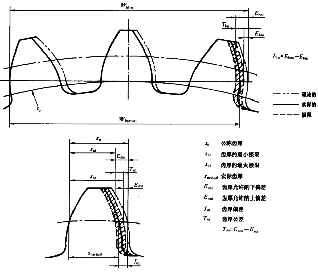 ����C��ƫ���������������X��͂�(c��)϶�ęz�(y��n)��̖�����P(gu��n)�Ŀ�Ͷ��x
