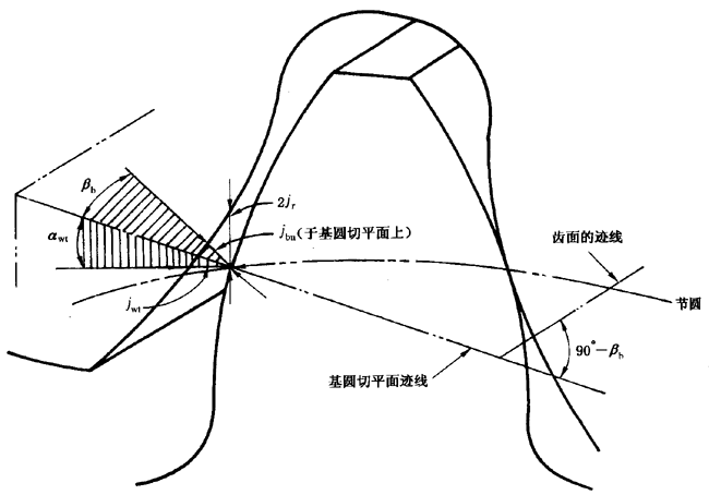 ����C��ƫ���������������X��͂�(c��)϶�ęz�(y��n)��̖�����P(gu��n)�Ŀ�Ͷ��x