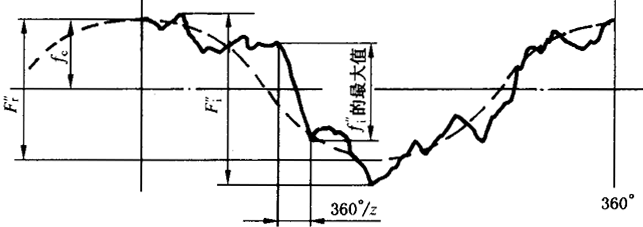 �A���X݆�z򞌍ʩҎ(gu��)����2���֣�����C��ƫ���������������X��͂�϶�ęz򞏽��C��ƫ��Ĝy��