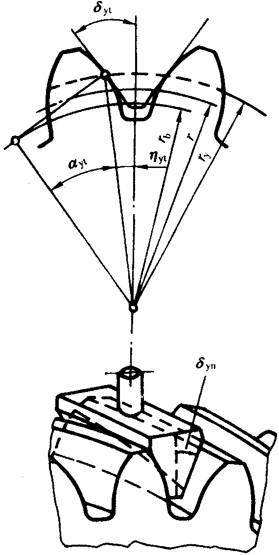 �A���X݆�z�(y��n)��(sh��)ʩҎ(gu��)����2���֣�����C��ƫ������������(d��ng)���X��͂�(c��)϶�ęz�(y��n)��������(d��ng)�Ĝy(c��)����ƫ�����Ĵ_��