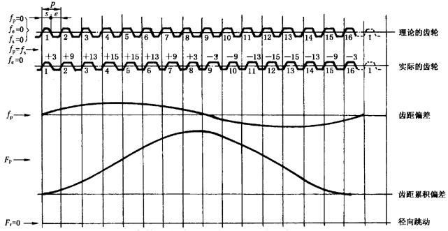 �A���X݆�z�(y��n)��(sh��)ʩҎ(gu��)����2���֣�����C��ƫ������������(d��ng)���X��͂�(c��)϶�ęz�(y��n)��������(d��ng)�Ĝy(c��)����ƫ�����Ĵ_��