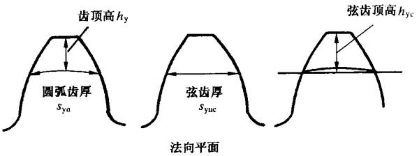 �A���X݆�z�(y��n)��(sh��)ʩҎ(gu��)����2���֣�����C��ƫ���������(d��ng)���X��͂�(c��)϶�ęz�(y��n)�X����������(xi��n)�L(zh��ng)�ȺͿ��򣨈A�����ߴ�Ĝy(c��)��