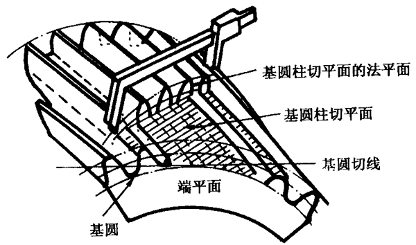 �A���X݆�z�(y��n)��(sh��)ʩҎ(gu��)����2���֣�����C��ƫ������������(d��ng)���X��͂�(c��)϶�ęz�(y��n)�X�񡢹�����(xi��n)�L(zh��ng)�ȺͿ��򣨈A�����ߴ�Ĝy(c��)��