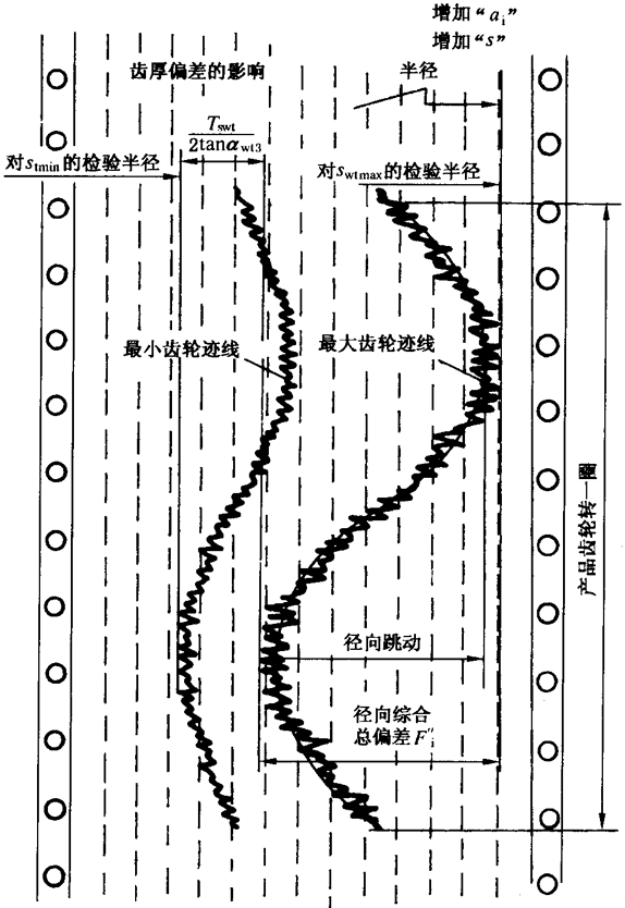 �A���X݆�z�(y��n)��(sh��)ʩҎ(gu��)����2���֣�����C��ƫ���������(d��ng)���X��͂�(c��)϶�ęz�(y��n)�X����������(xi��n)�L(zh��ng)�ȺͿ��򣨈A�����ߴ�Ĝy(c��)��