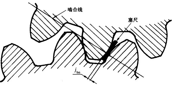 �A���X݆�z�(y��n)��(sh��)ʩҎ(gu��)����2���֣�����C��ƫ������������(d��ng)���X��͂�(c��)϶�ęz�(y��n)�X݆�Ĺ�������