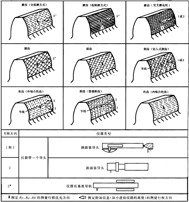 �A���X݆ �z򞌍ʩҎ(gu��)�� ��4���֣�����Y����݆�X���|���c�ęz�D���ϑ���ע�Ĕ�(sh��)��(j��)���y���x��