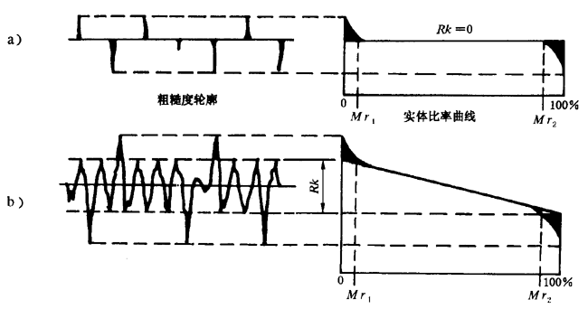 �A���X݆ �z�(y��n)��(sh��)ʩҎ(gu��)�� ��4���֣�����Y(ji��)��(g��u)��݆�X���|���c(di��n)�ęz�(y��n)�X݆�X�����ֲڶȵĜy(c��)��