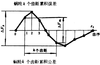 �A��΁�U��΁݆�����g(sh��)�Z���x�ʹ�̖