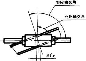 �A��΁�U��΁݆�����g(sh��)�Z���x�ʹ�̖