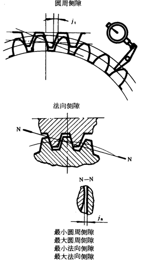 �A��΁�U��΁݆�����g(sh��)�Z���x�ʹ�̖