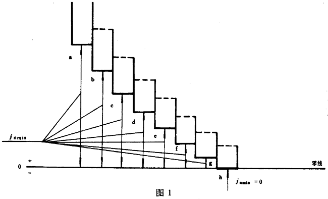 �A��΁�U��΁݆����΁�U���ӵĂ�϶Ҏ(gu��)��